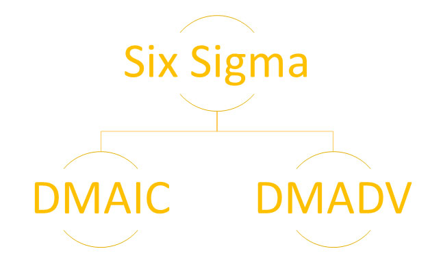 Approaches to Six Sigma