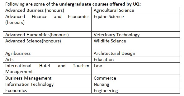UQ Undergraduate Courses