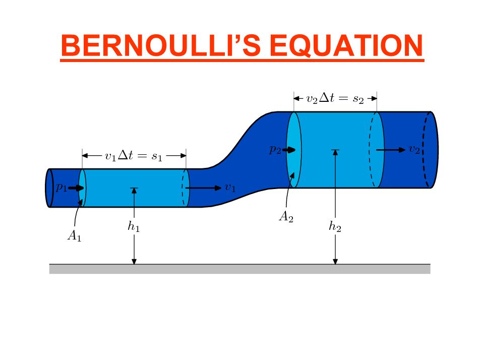 bernouli-equation