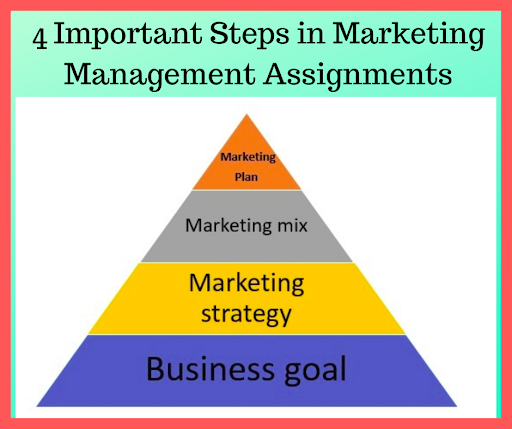assignment marketing management