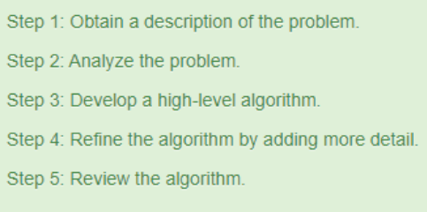 writing an algorithm