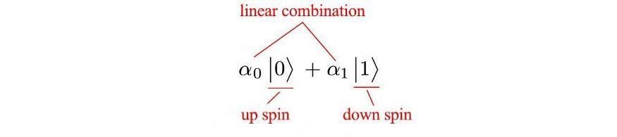 equation for linear combination