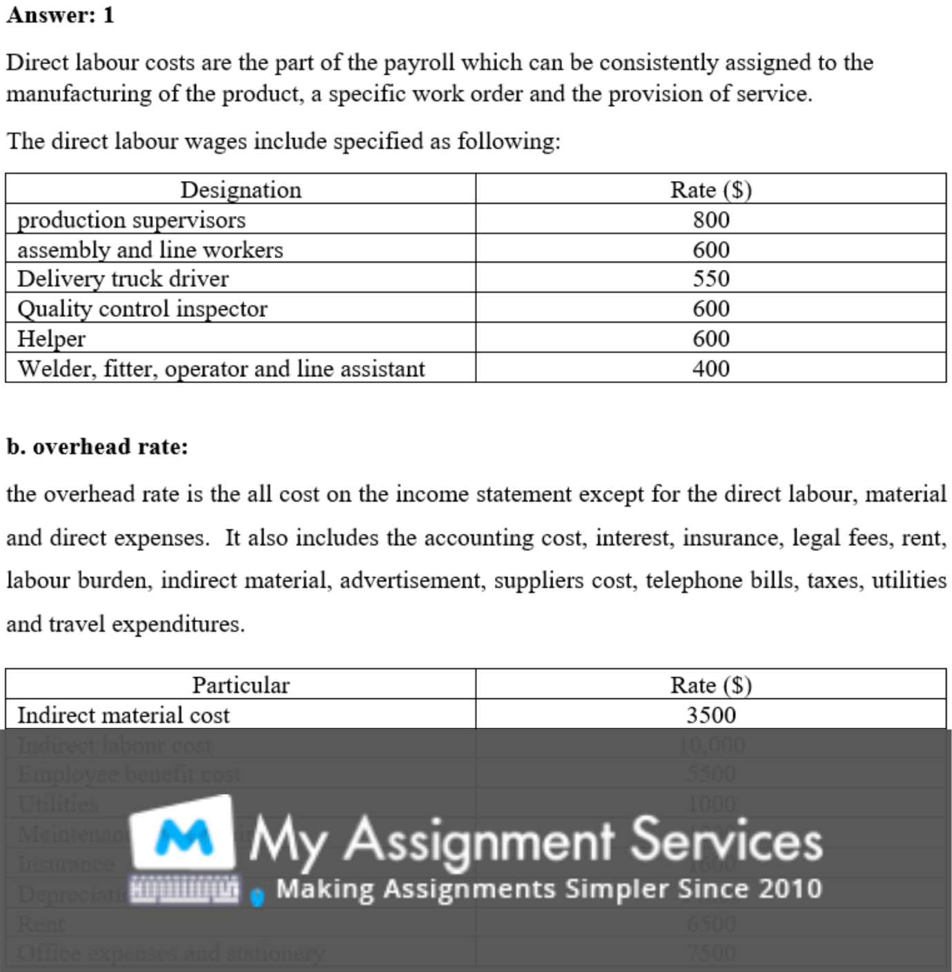 My assignment help contact