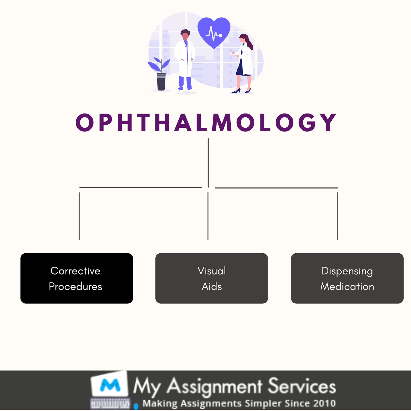 Ophthalmic Assignment Services