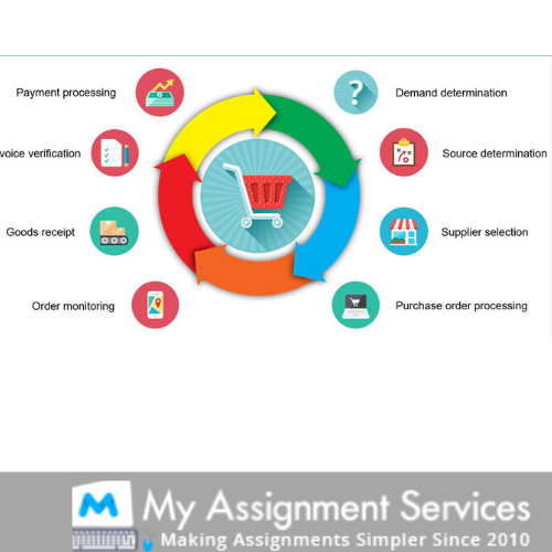 Procurement Management Assignment Services
