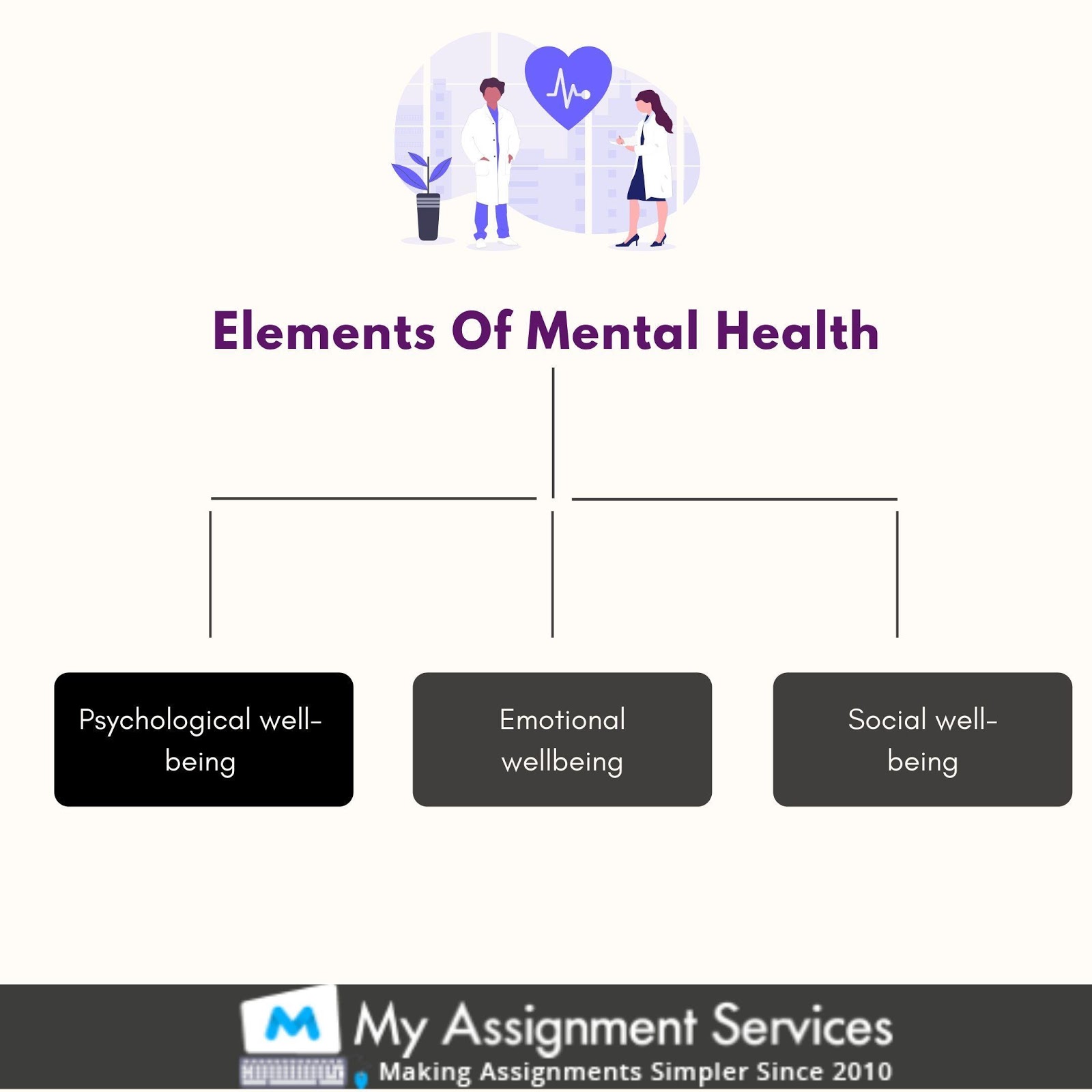 Mental Health Assignment Services in Canada