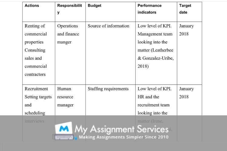 HR Assignment Services Canada
