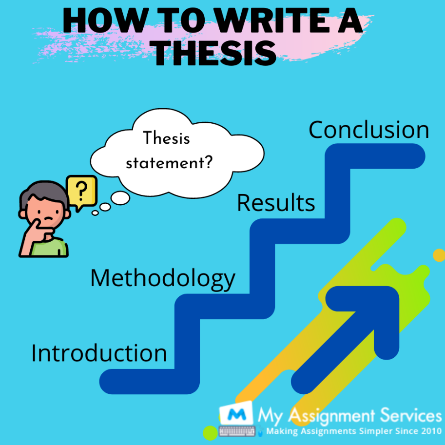 how to write a thesis Canada