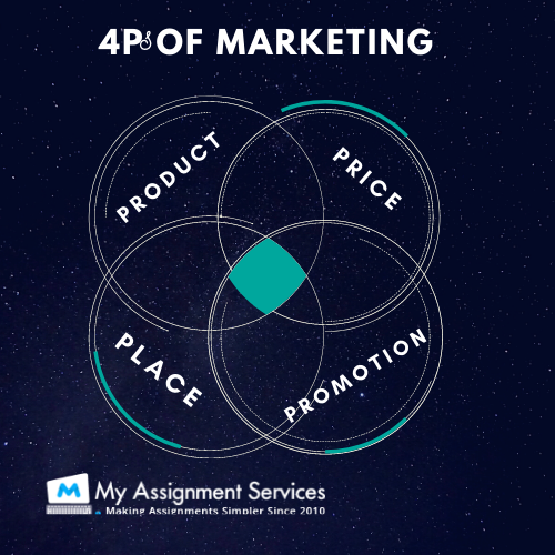 Strategic Marketing Management assignment Help