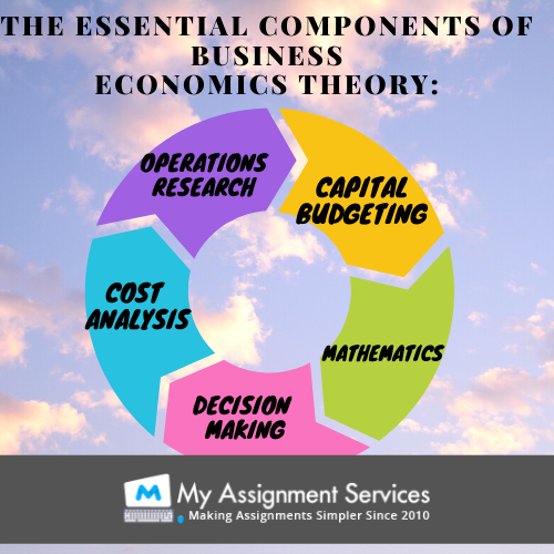 essential components of business economics