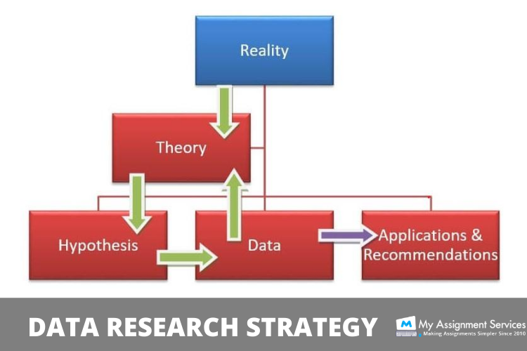 Data Research Assignment Strategy