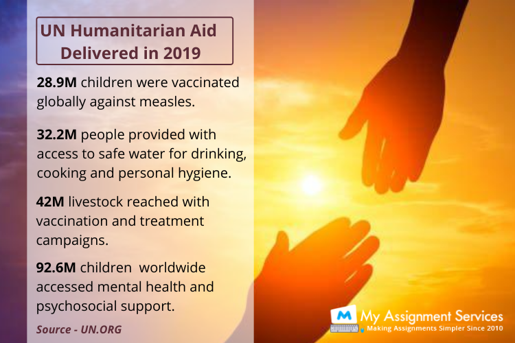 UN Humanitarian Aid 2019