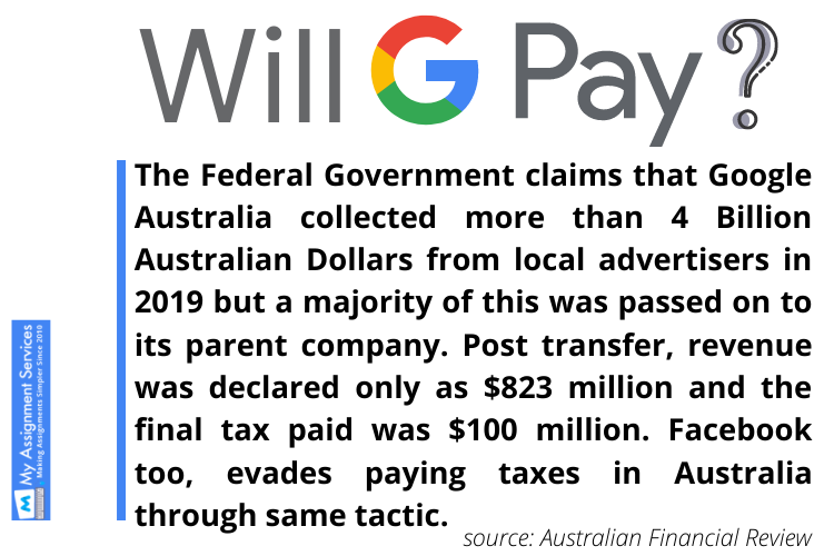 Google Australia Fact