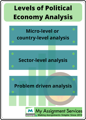 political economy analysis