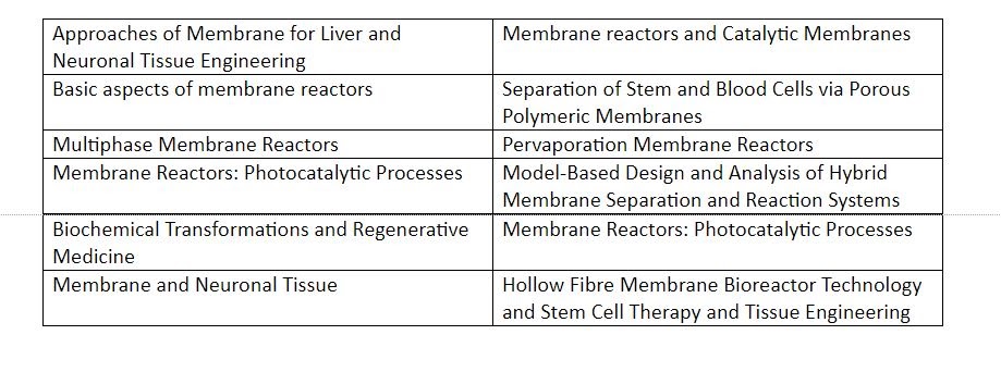 Membrane Science and Engineering Assignment Sample