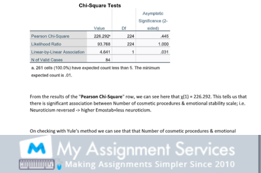 SPSS Assignment Example