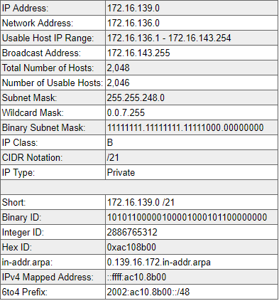 IP address allocation