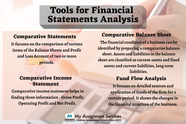 Financial Statement Analysis Assignment Sample