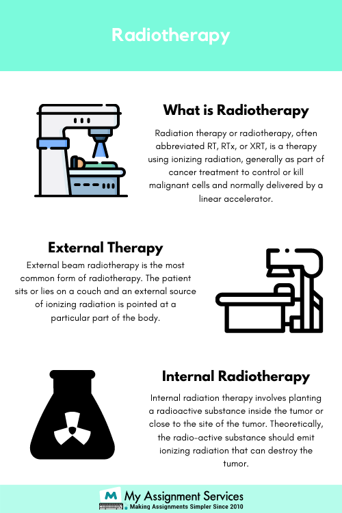 What is Radiotherapy