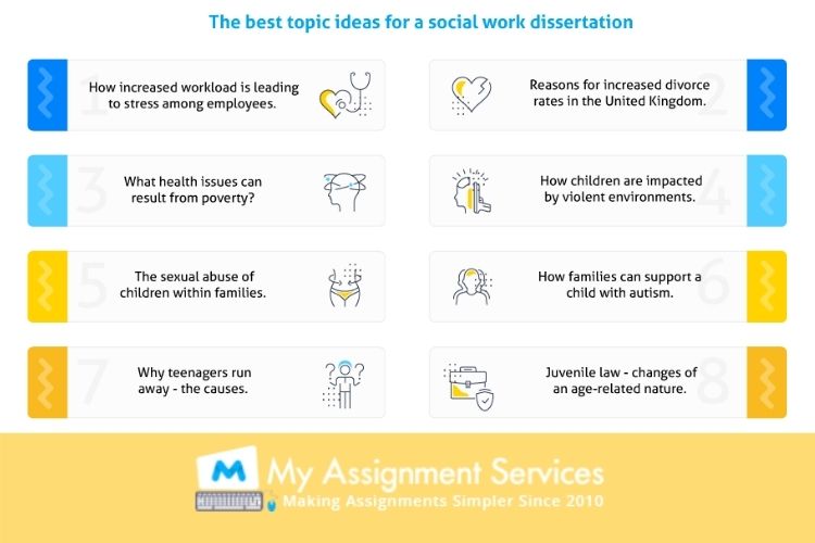 best topic ideas for a social work dissertation