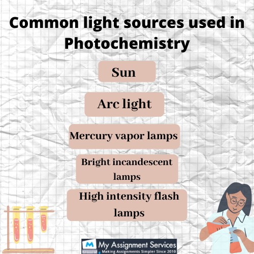 Online photochemistry assignment help 