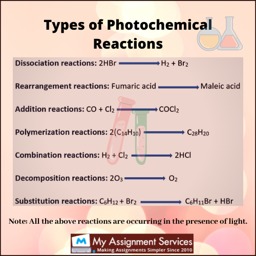  photochemistry assignment help 