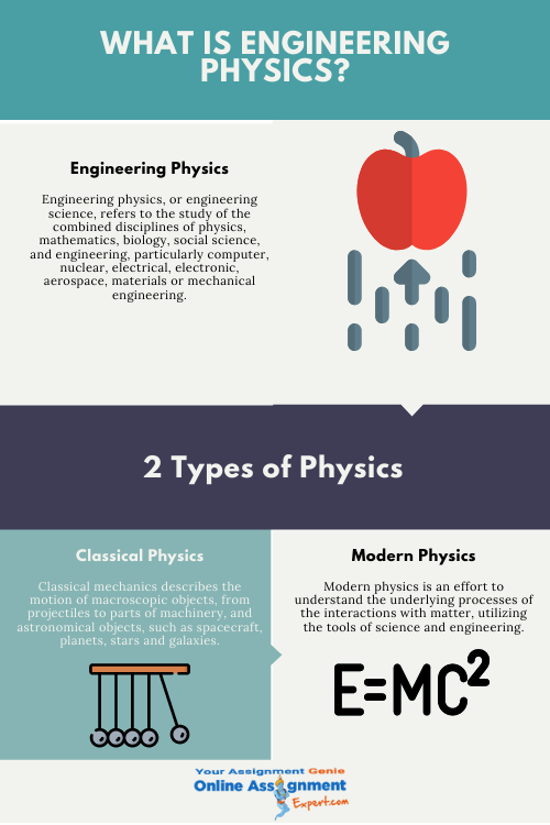 Engineering Physics Assignment Help 