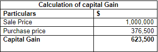 A table depicting calculation of capital Gain
