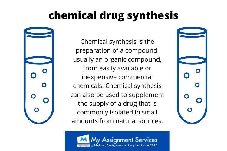 Chemical Synthesis assignment help