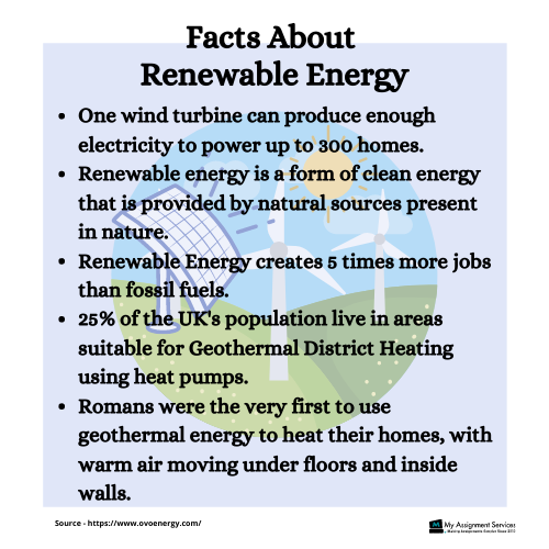 facts about Renewable resource