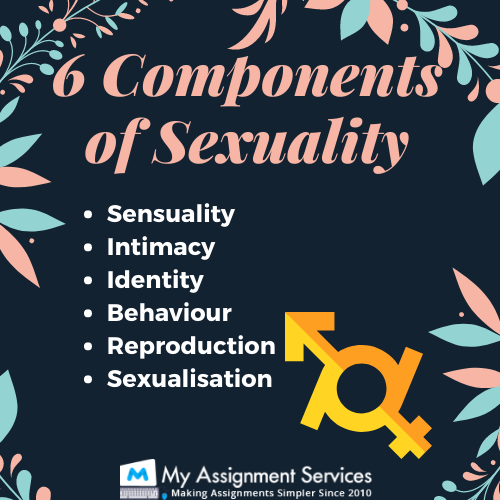 component of sexuality