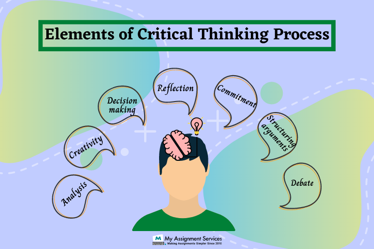 critical thinking assignment samples