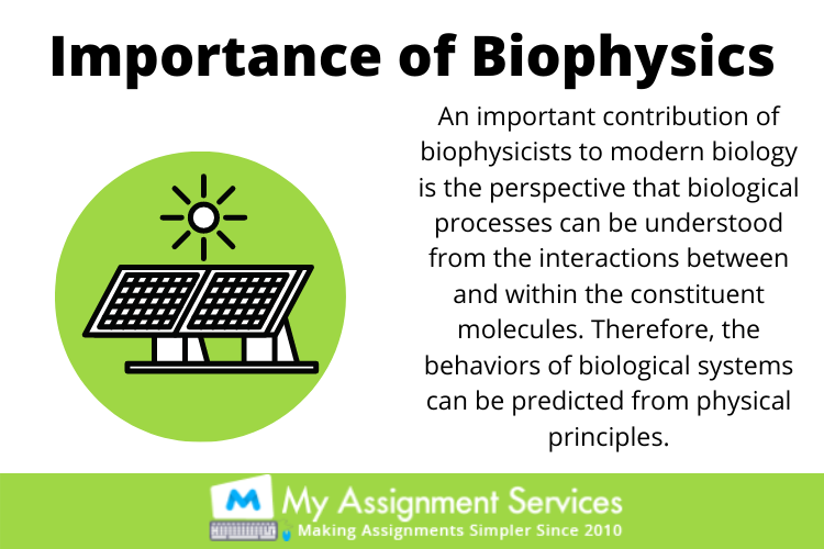 Importance of Biophysics