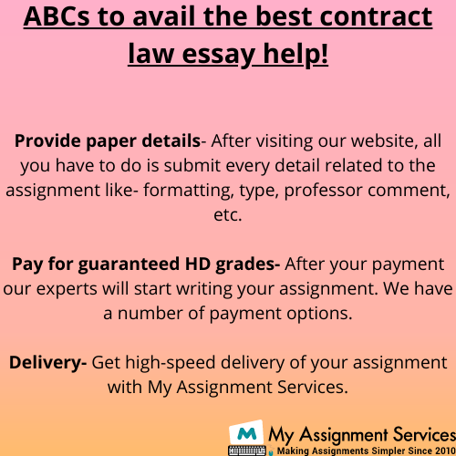 ABCs of Contract Law