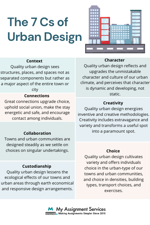 Urban Design assignment help