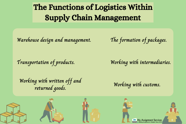 the function of logistics
