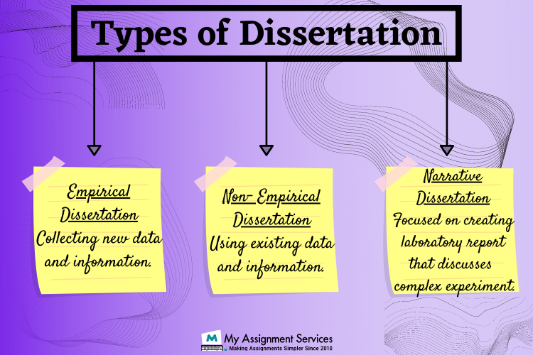 Type of dissertation