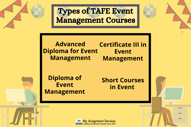 TAFE Assignment Help for Diploma of Events
