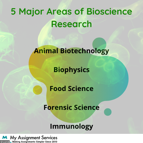 bioscience assignment help UK
