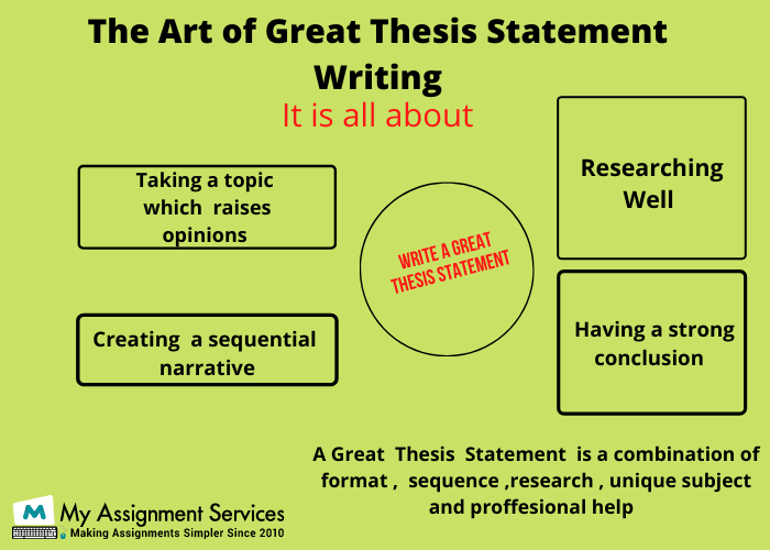 thesis statement help