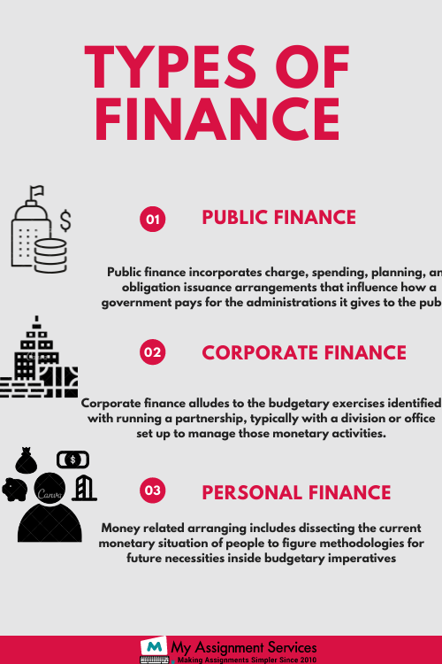 m92 business and finance 