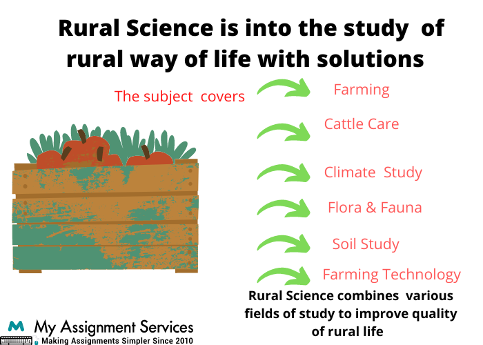 Rural Science