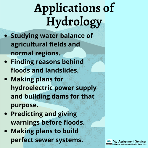 Hydrology homework Help