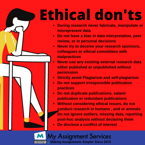 Ethical Don'ts of Research