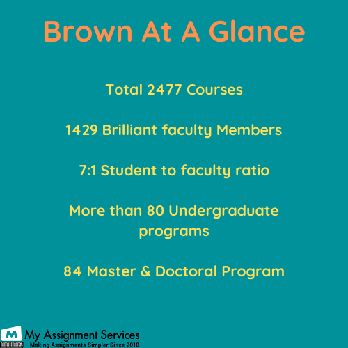 Brown university at a Glance
