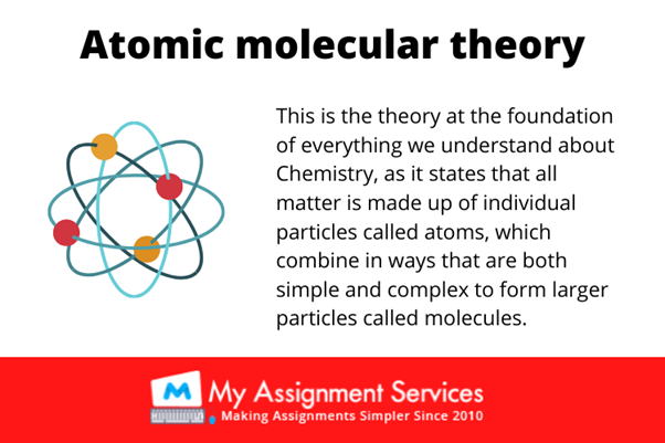 Atomic Molecular theory