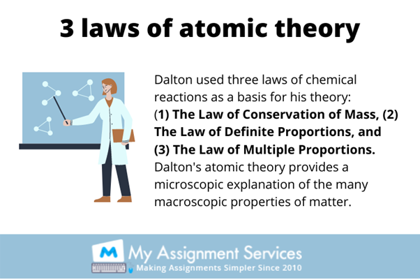 3 laws of atomic theory