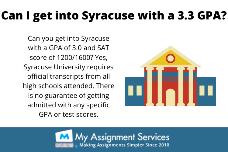 CAN I GET INTO SYRACUSE