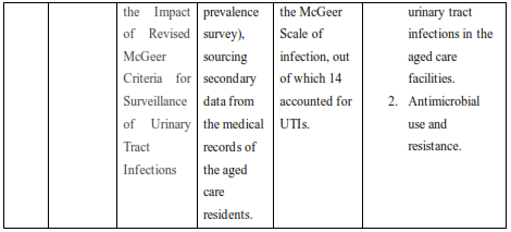 Results: Healthcare Associated Infection Control in Australian Aged Care Facilities