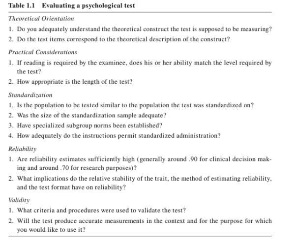 psychological test - Clinical Psychology Assignment 